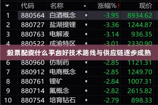 股票配资什么平台好技术路线与供应链逐步成熟