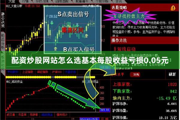 配资炒股网站怎么选基本每股收益亏损0.05元